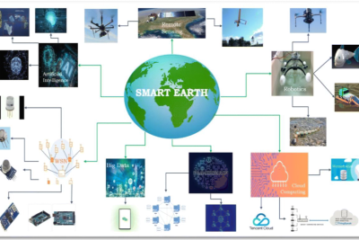 Smart Earth IoT Sensor Technology 1 serper image 917 1774052593